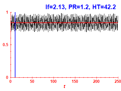 Survival probability